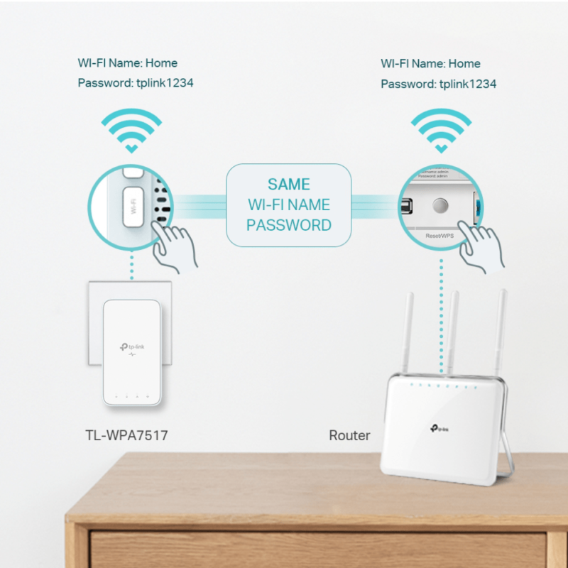 CPL TP-Link AV1000 Gigabit Powerline ac Wi-Fi Kit 300 Mbps (TL-WPA7517 KIT)