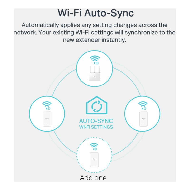 CPL TP-Link AV1000 Gigabit Powerline ac Wi-Fi Kit 300 Mbps (TL-WPA7517 KIT)