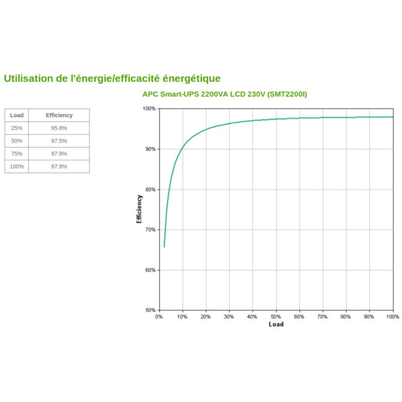 Onduleur Line interactive APC 2200VA Smart-UPS (SMT2200I)
