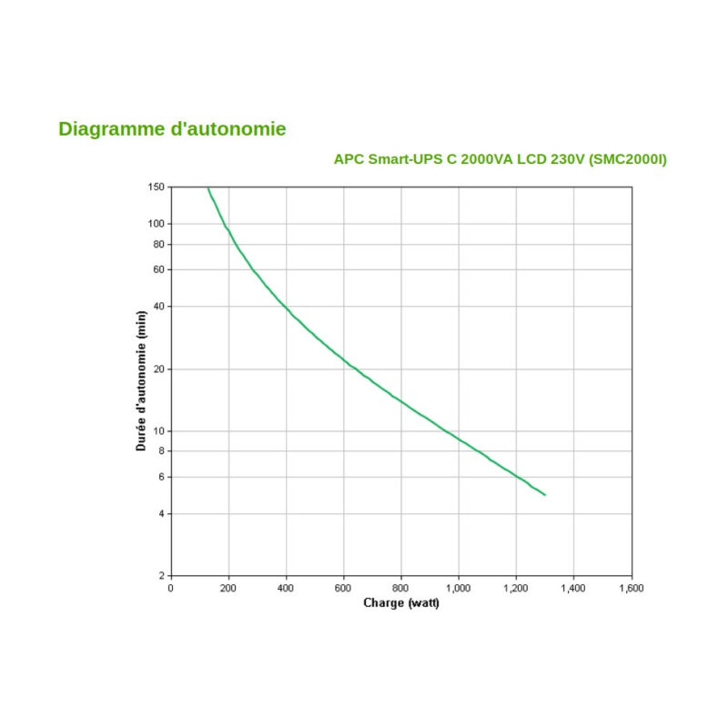 Onduleur Line-interactive APC Smart-UPS C 2000VA (SMC2000I)