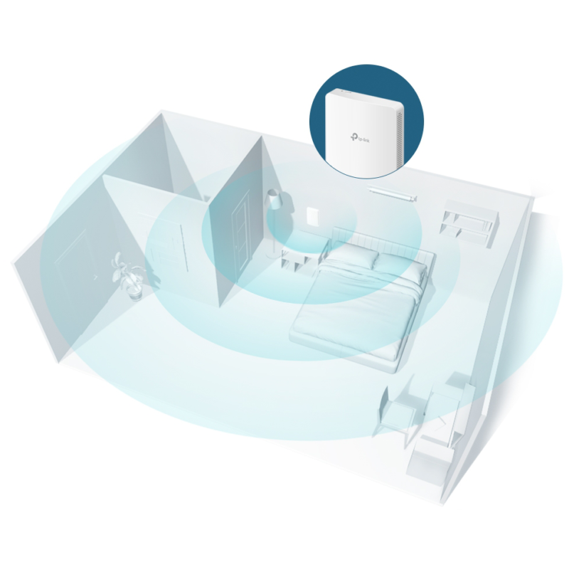 Point d'accès TP-Link AX1800 WiFi 6 mural (EAP615-WALL)