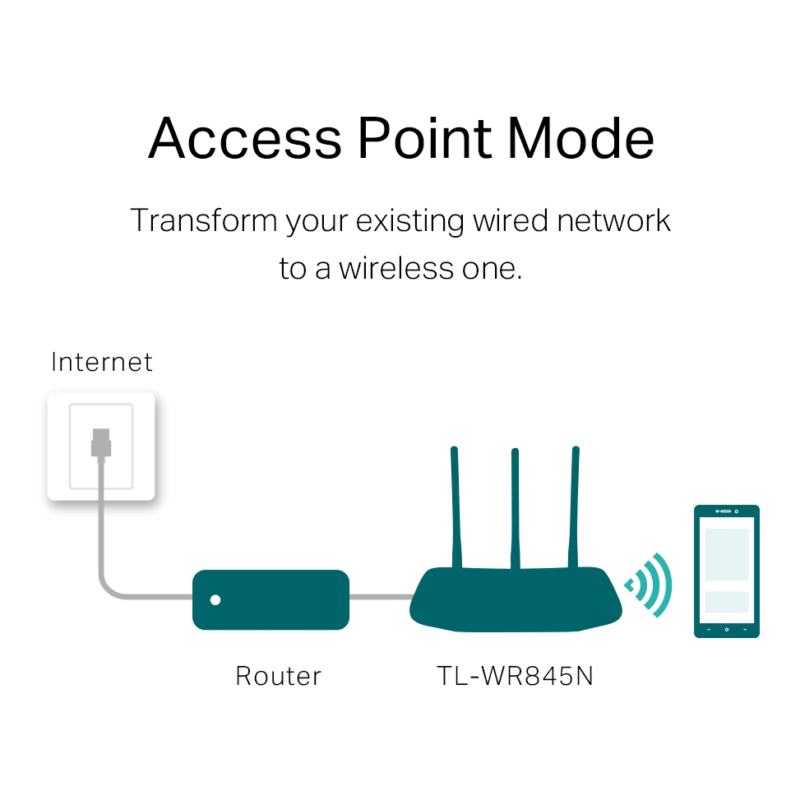 Router TP-Link N300 Wi-Fi 300 Mbps (TL-WR845N)