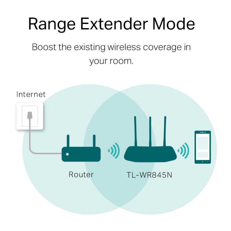 Router TP-Link N300 Wi-Fi 300 Mbps (TL-WR845N)