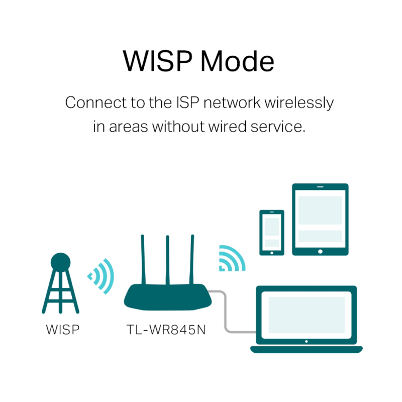 Router TP-Link N300 Wi-Fi 300 Mbps (TL-WR845N)