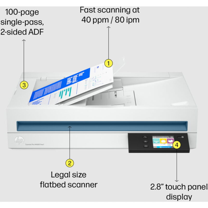 Scanner HP ScanJet Pro N4600 fnw1 (20G07A-B19)