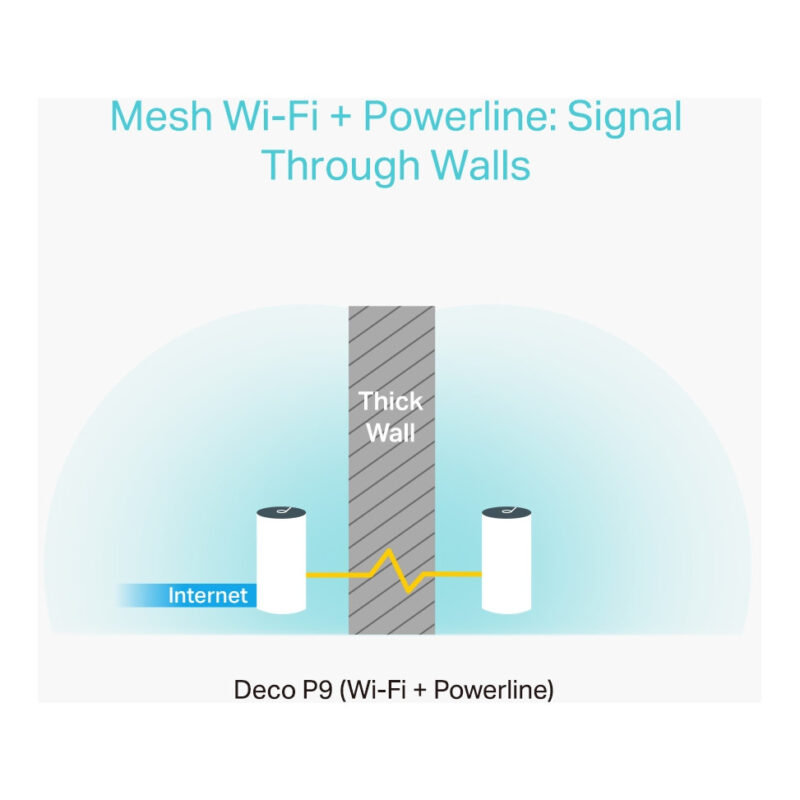 Système WiFi 6 Mesh TP-Link Deco P9 3-pack AC 1200 pour toute la maison (DECOP9_3-PACK)